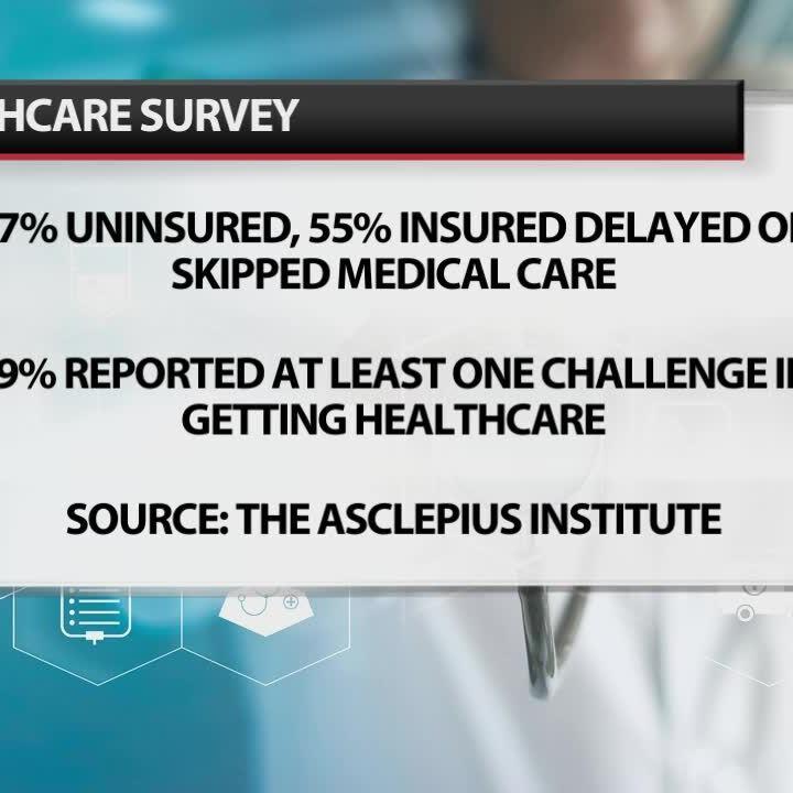 Survey reveals challenges with health care access in Kentucky, even for those insured